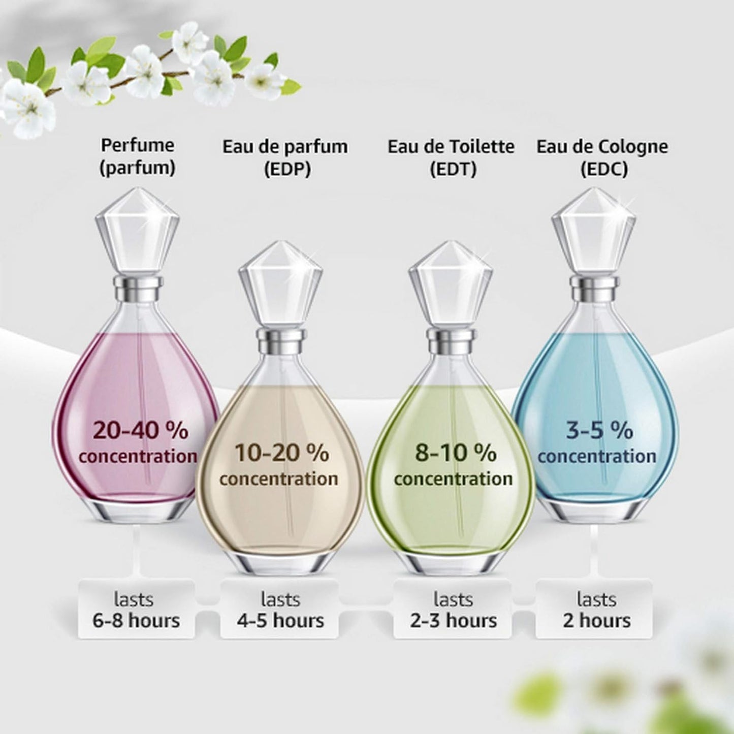 Bvlgari Goldea Eau De Parfum Spray 50ml/1.7oz