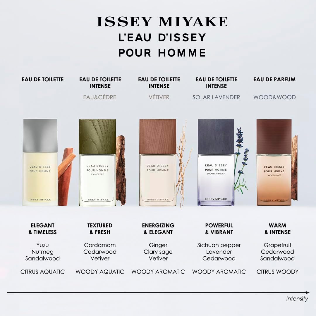 Issey Miyake Men L'Eau D'Issey Pour Homme Eau De Toilette 75ml